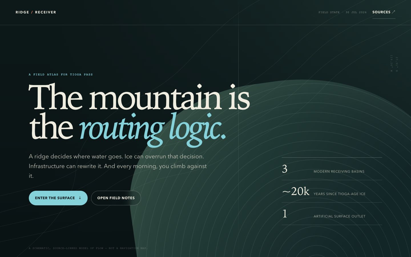 Ridge / Receiver hero: 'The mountain is the routing logic' over dark-green contour lines